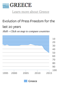 Liberte de presse Grece