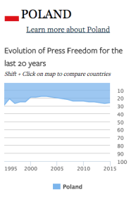 Liberte de presse Pologne