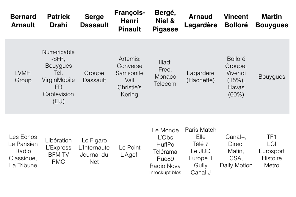 liberte de presse