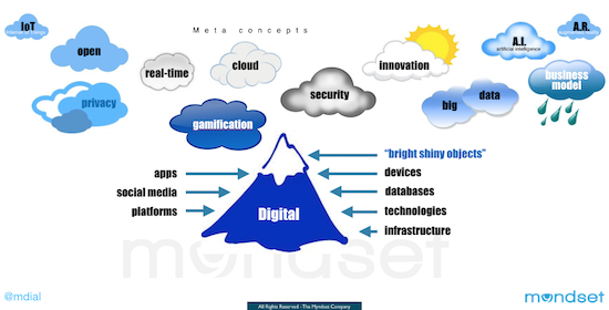 digital transformation