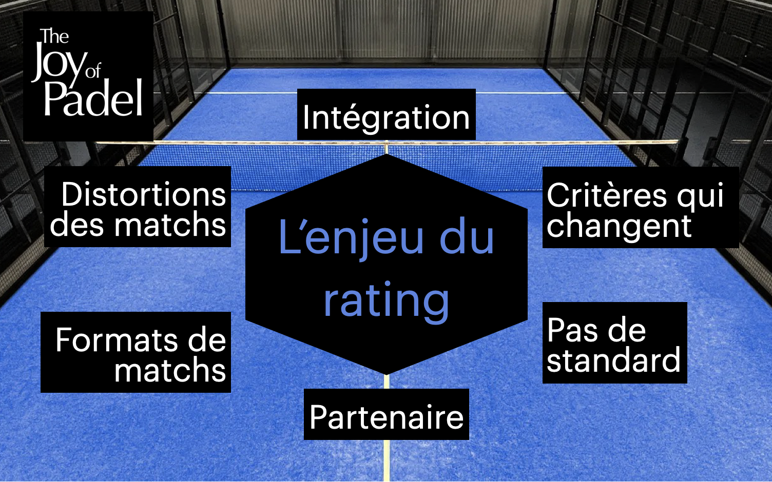 Ameliorer ton padel