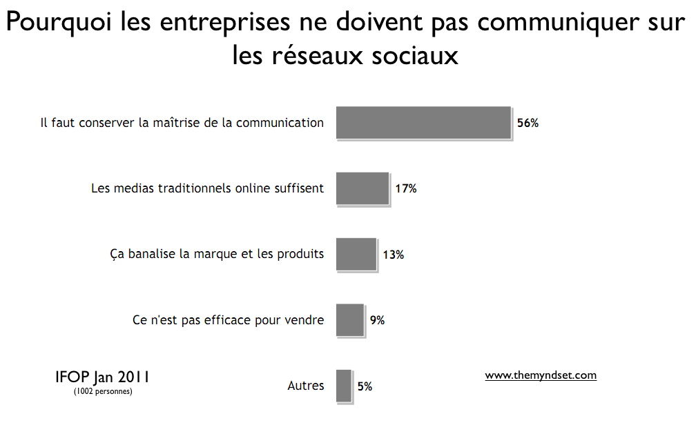 Pourquoi pas!